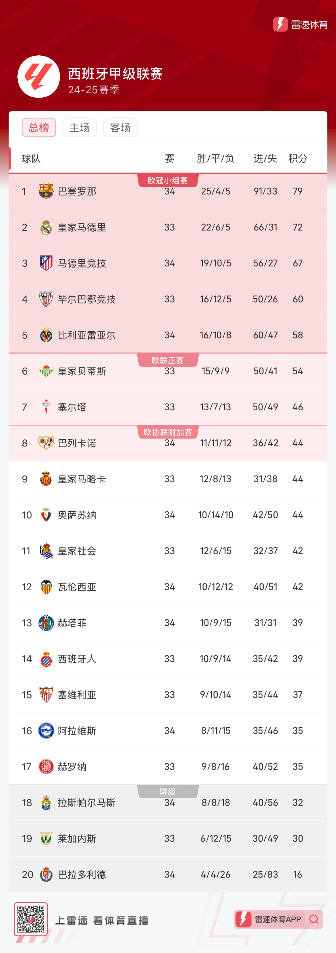 刻选择调整 刻选择调整